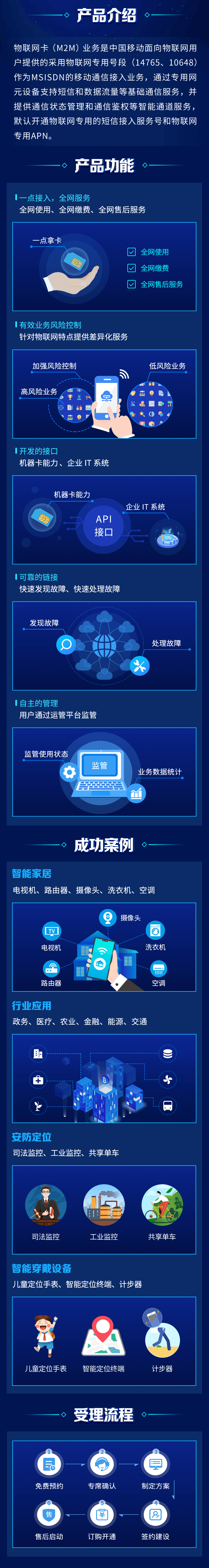 物联网卡是什么(图1)
